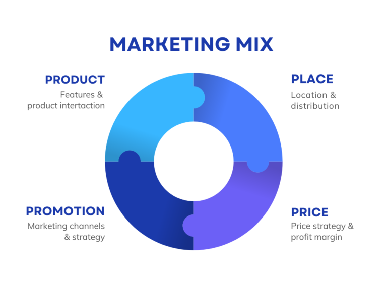 mengenal-4p-marketing